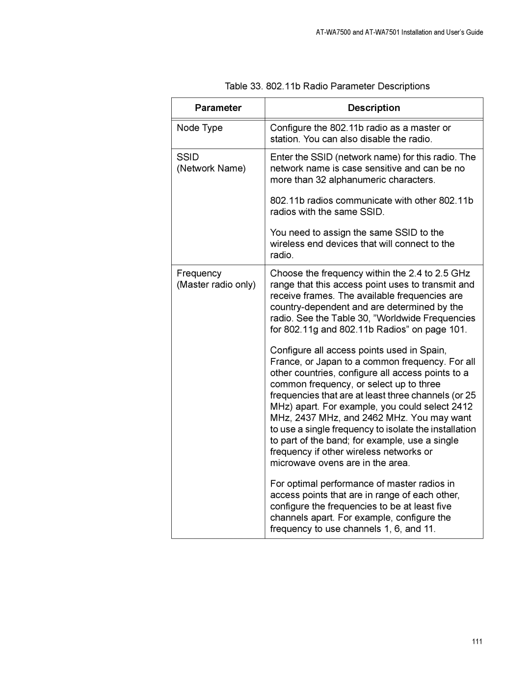 Allied Telesis AT-WA7501, AT-WA7500 manual 11b Radio Parameter Descriptions 