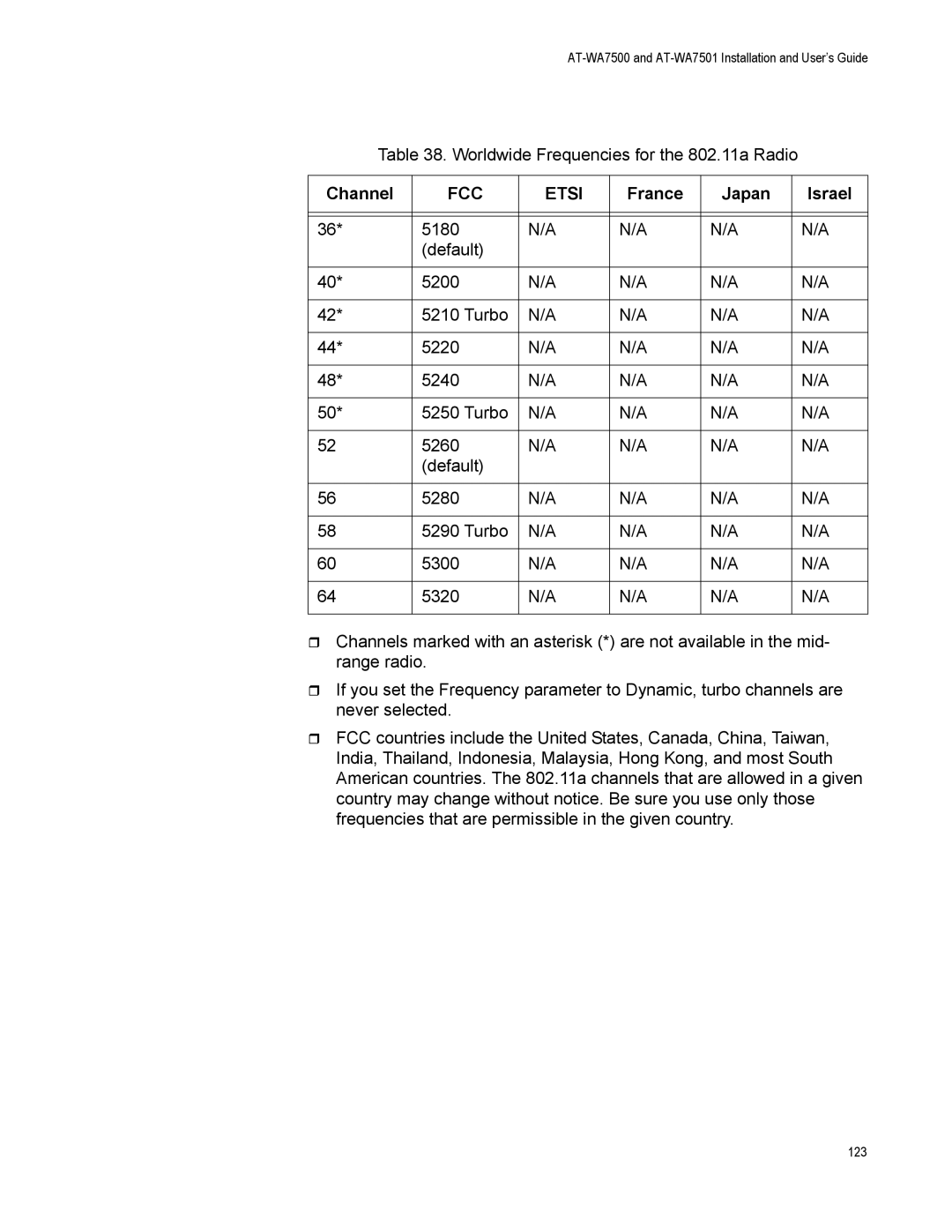 Allied Telesis AT-WA7501, AT-WA7500 manual Worldwide Frequencies for the 802.11a Radio 