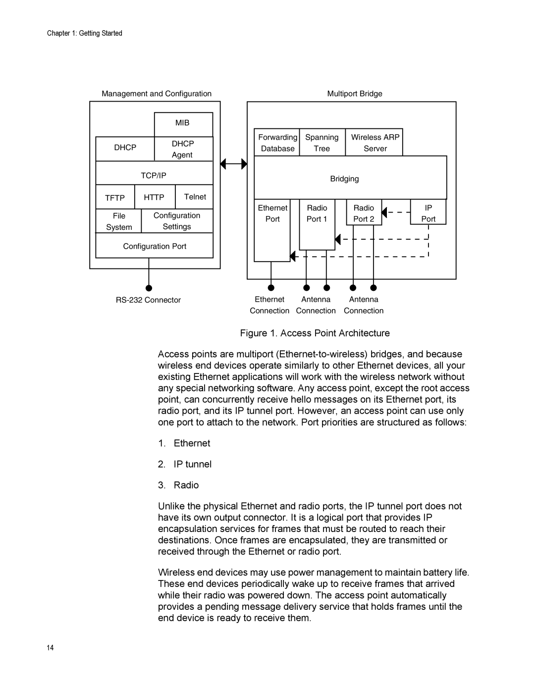 Allied Telesis AT-WA7500, AT-WA7501 manual Access Point Architecture 