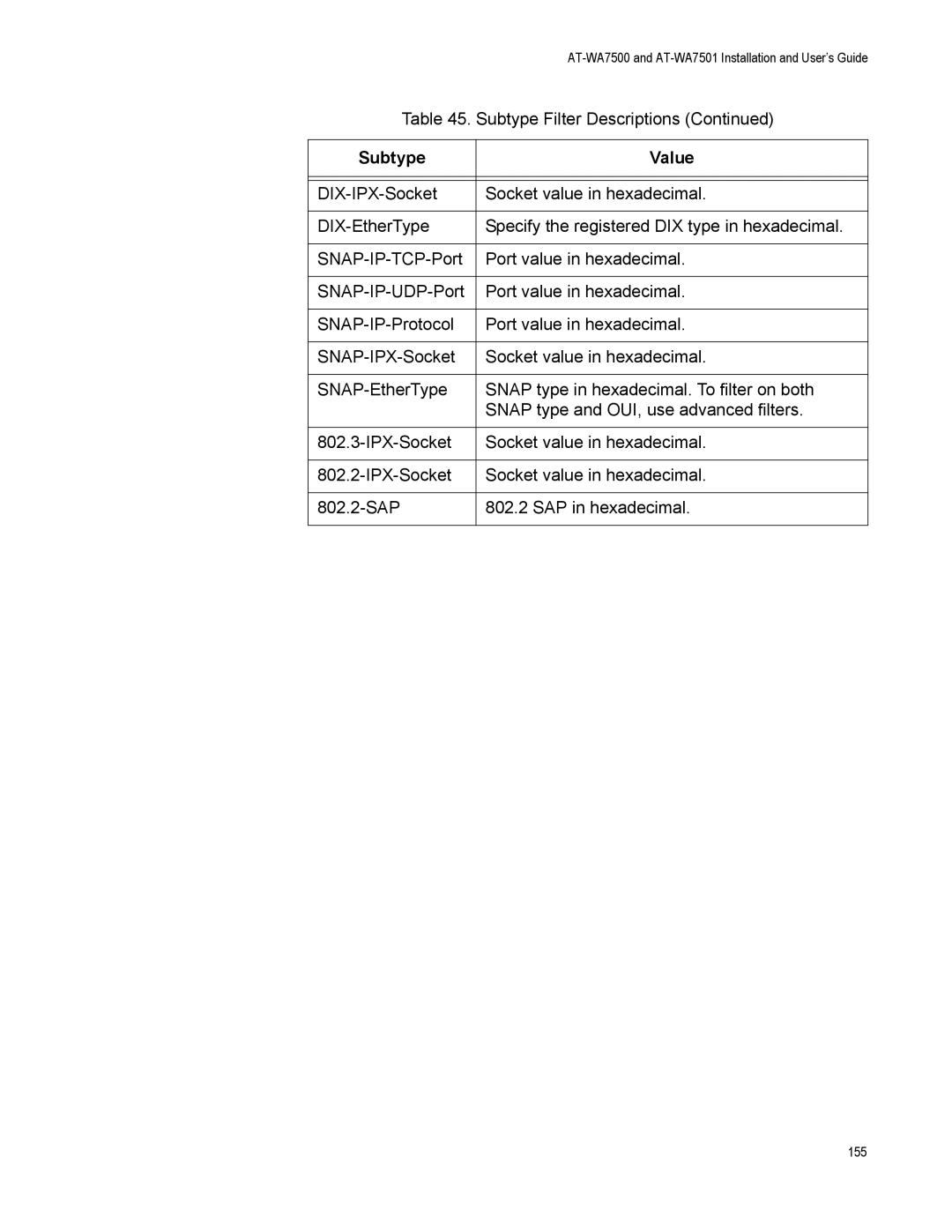 Allied Telesis AT-WA7501, AT-WA7500 manual 155 