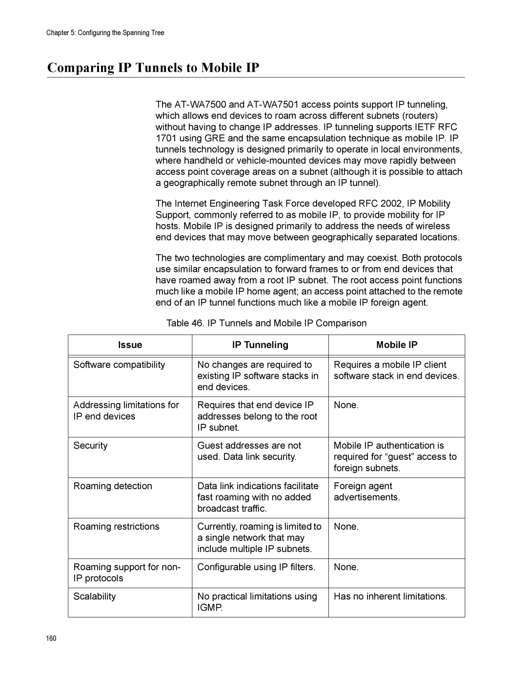 Allied Telesis AT-WA7500, AT-WA7501 manual Comparing IP Tunnels to Mobile IP, Issue IP Tunneling Mobile IP, Igmp 