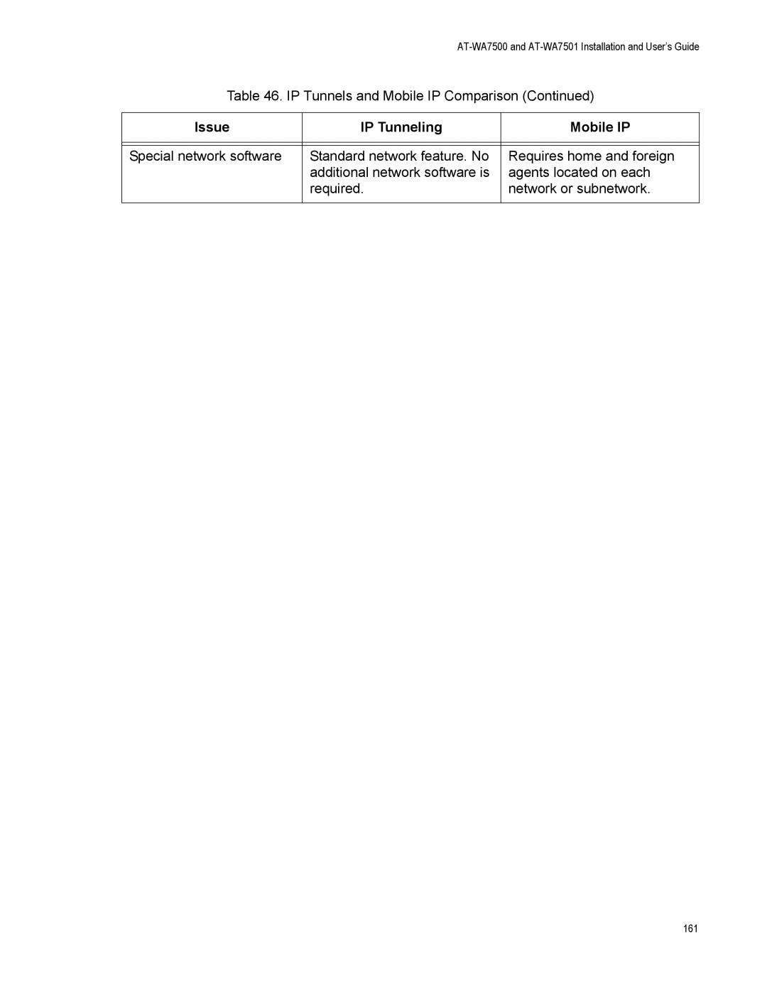 Allied Telesis AT-WA7501, AT-WA7500 manual 161 