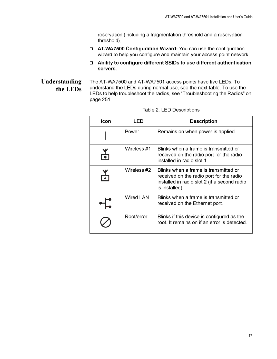 Allied Telesis AT-WA7501, AT-WA7500 manual Understanding the LEDs, Icon, Description 