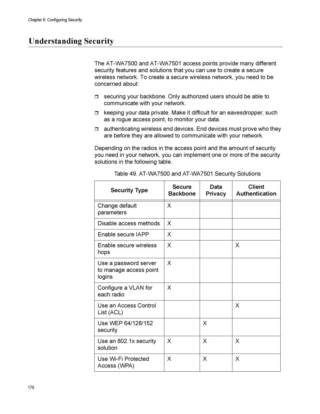 Allied Telesis AT-WA7500, AT-WA7501 manual Understanding Security 