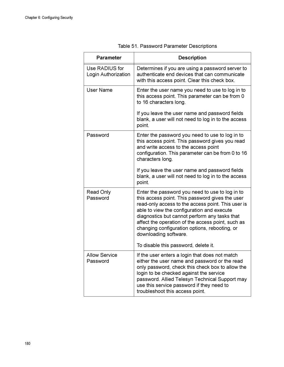 Allied Telesis AT-WA7500, AT-WA7501 manual Password Parameter Descriptions 