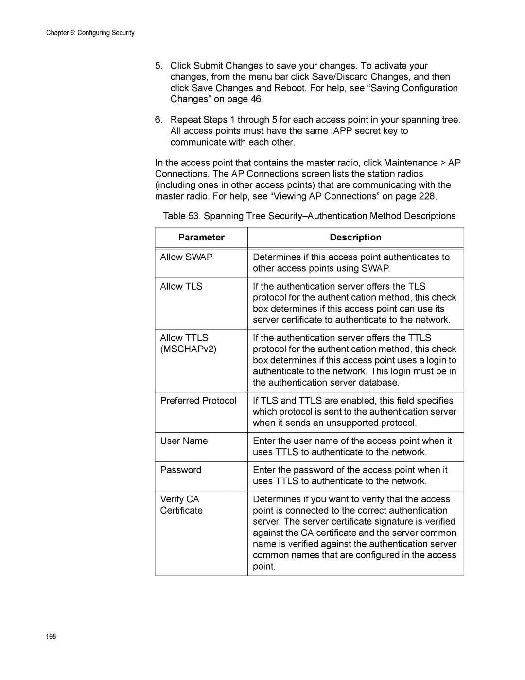 Allied Telesis AT-WA7500, AT-WA7501 manual 198 