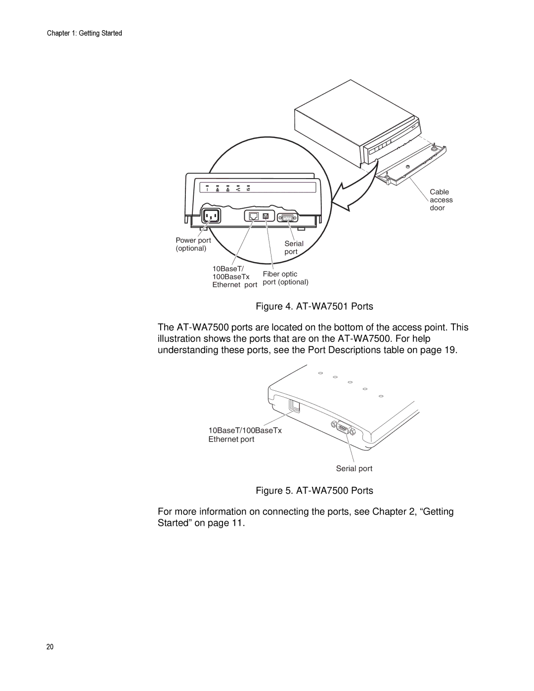 Allied Telesis AT-WA7500, AT-WA7501 manual 10BaseT/100BaseTx Ethernet port Serial port 