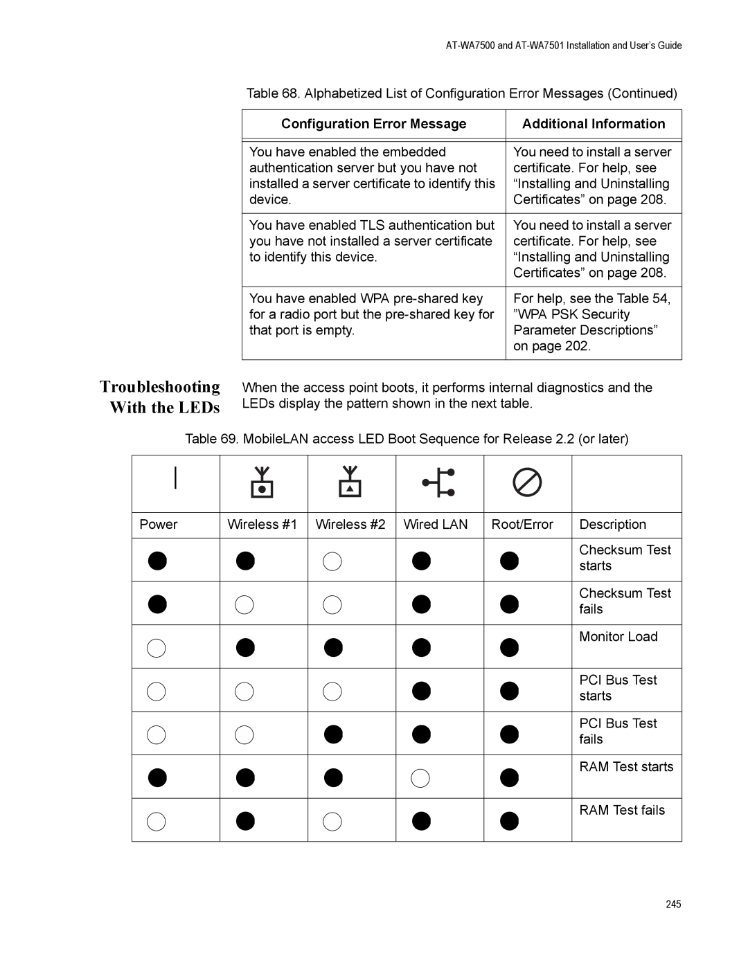 Allied Telesis AT-WA7501, AT-WA7500 manual Troubleshooting With the LEDs 