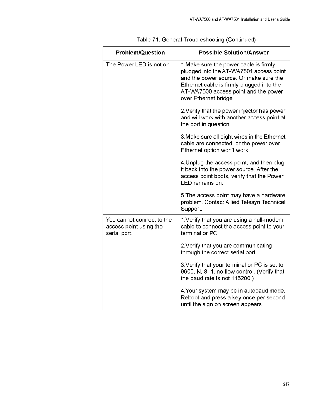 Allied Telesis AT-WA7501, AT-WA7500 manual 247 