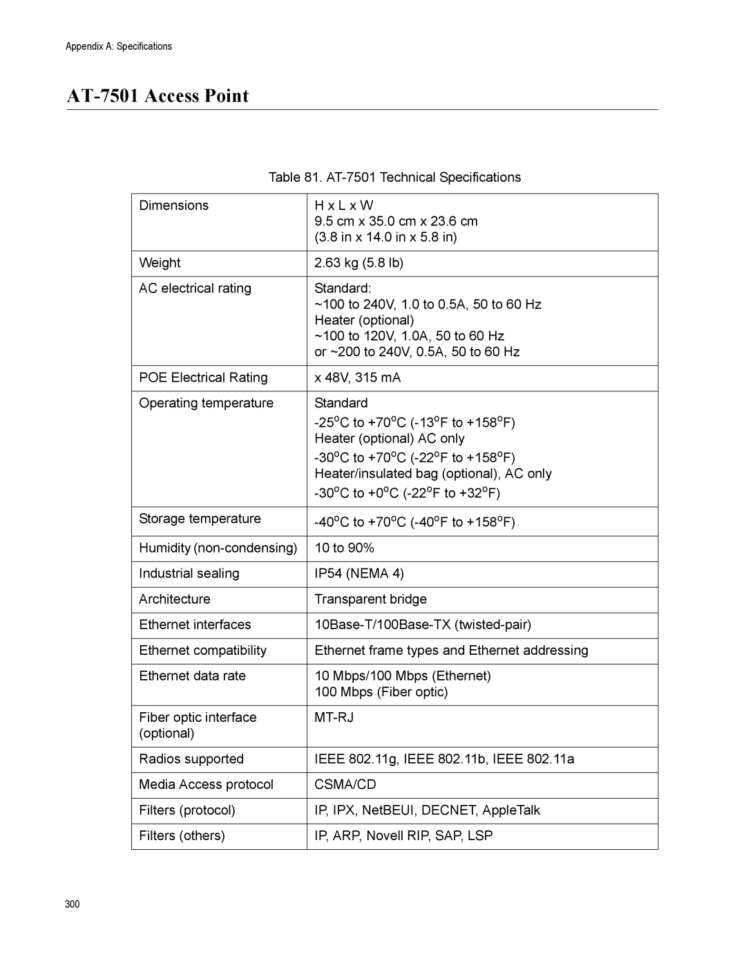 Allied Telesis AT-WA7500, AT-WA7501 manual AT-7501 Access Point, Mt-Rj 