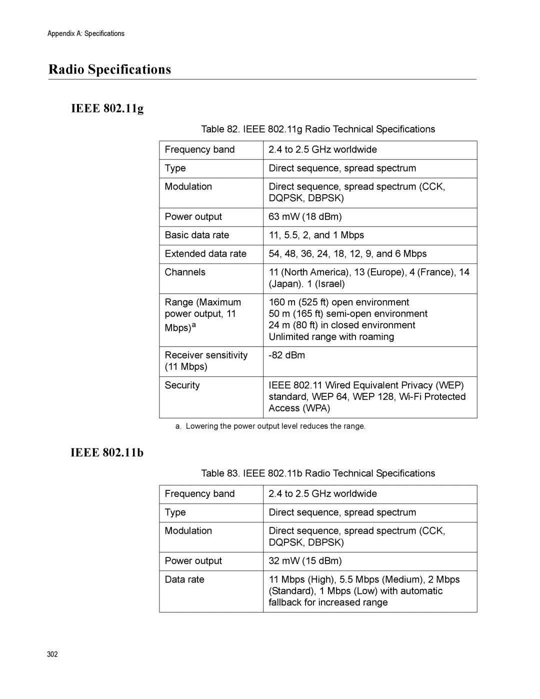 Allied Telesis AT-WA7500, AT-WA7501 manual Radio Specifications, Ieee 802.11g, Ieee 802.11b, DQPSK, Dbpsk 