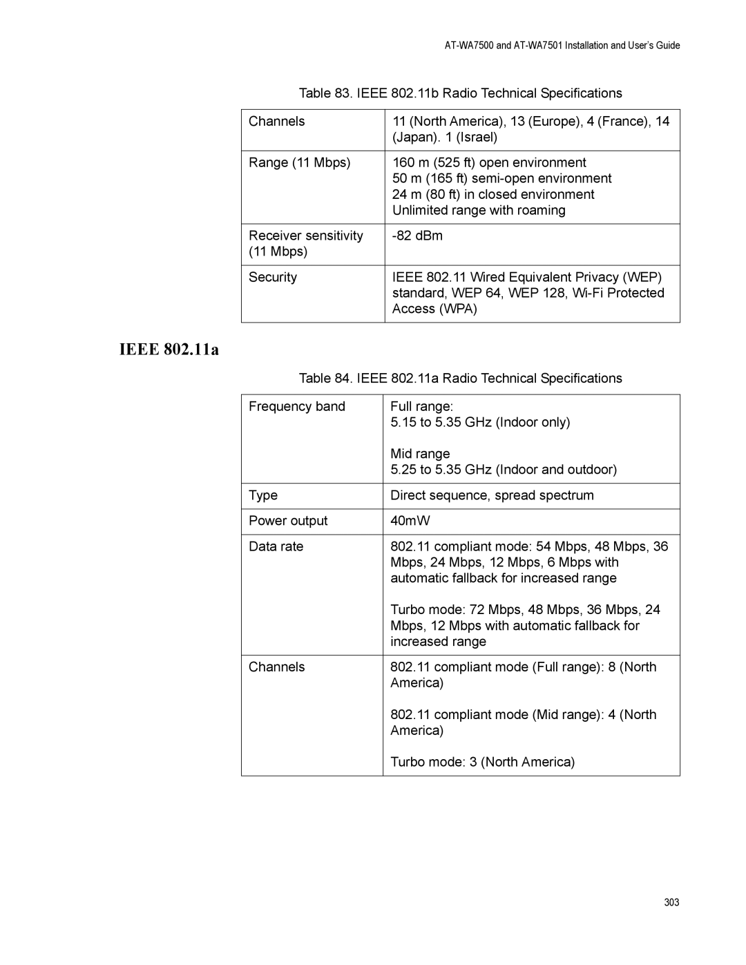 Allied Telesis AT-WA7501, AT-WA7500 manual Ieee 802.11a 