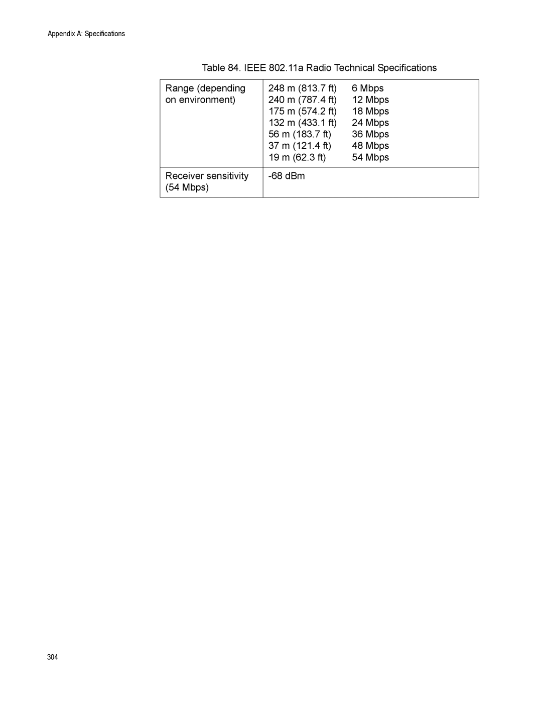 Allied Telesis AT-WA7500, AT-WA7501 manual 304 