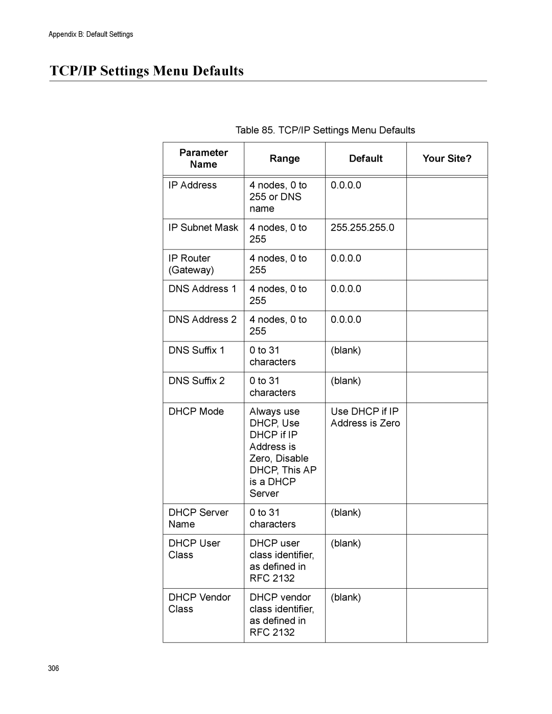 Allied Telesis AT-WA7500, AT-WA7501 manual TCP/IP Settings Menu Defaults, Parameter Range Default Your Site? Name 