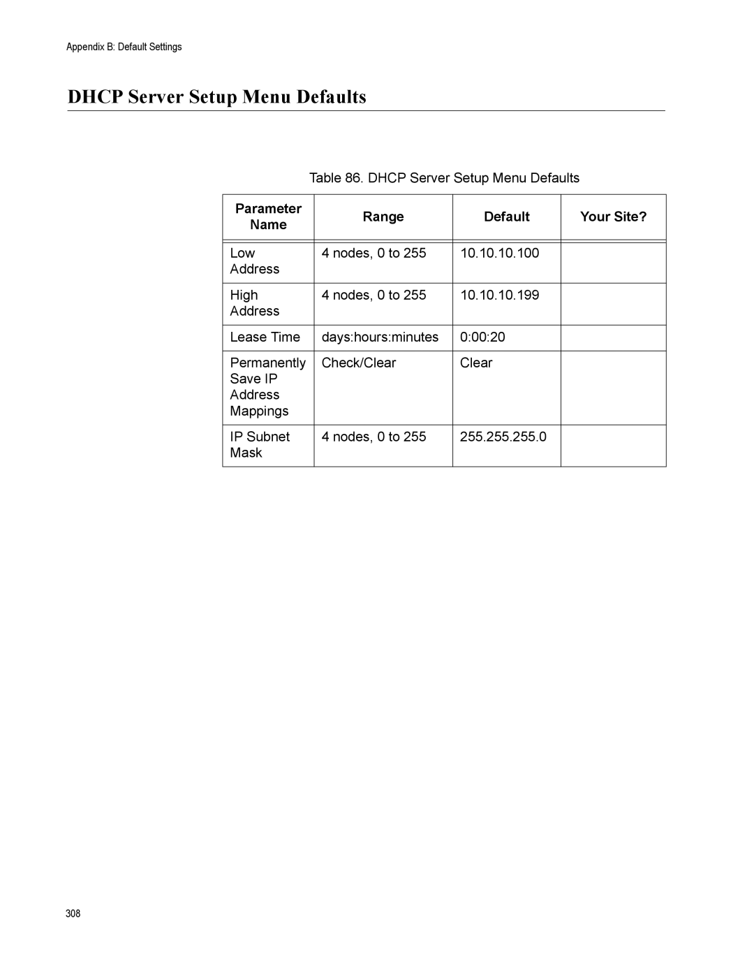 Allied Telesis AT-WA7500, AT-WA7501 manual Dhcp Server Setup Menu Defaults 