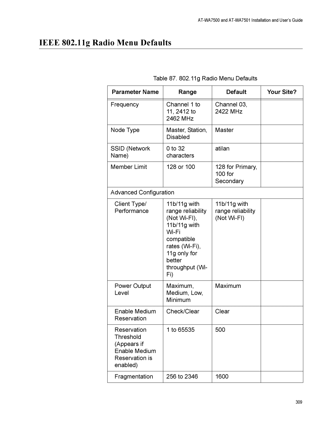 Allied Telesis AT-WA7501, AT-WA7500 manual Ieee 802.11g Radio Menu Defaults, Parameter Name Range Default Your Site? 