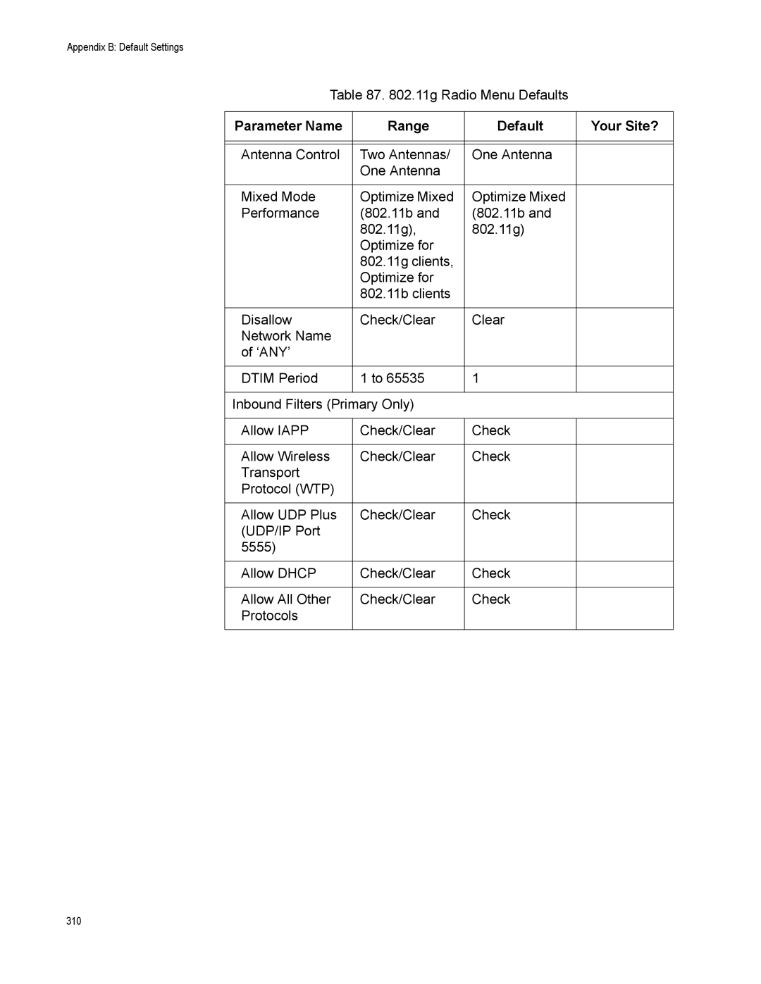 Allied Telesis AT-WA7500, AT-WA7501 manual 310 