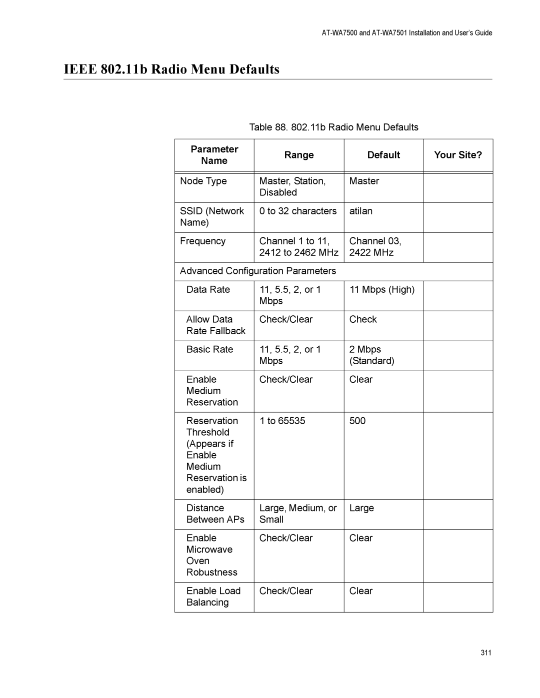 Allied Telesis AT-WA7501, AT-WA7500 manual Ieee 802.11b Radio Menu Defaults, Parameter Range Default Your Site? Name 