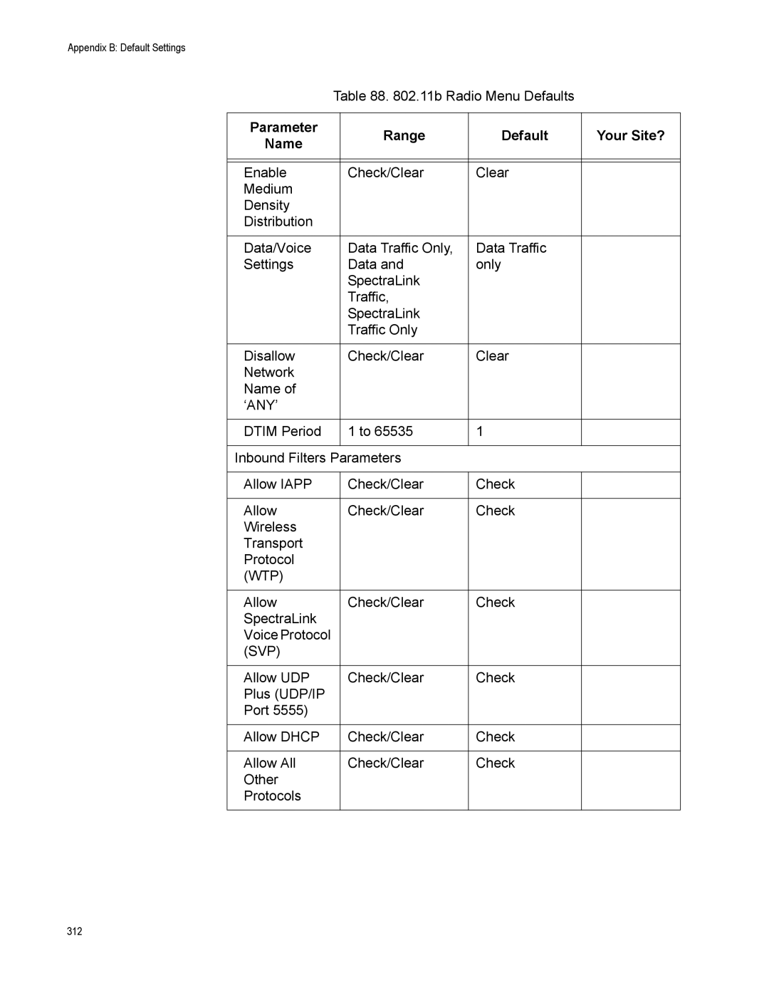 Allied Telesis AT-WA7500, AT-WA7501 manual Allow Check/Clear SpectraLink Voice Protocol 