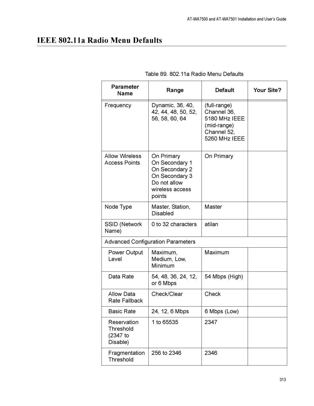 Allied Telesis AT-WA7501, AT-WA7500 manual Ieee 802.11a Radio Menu Defaults 