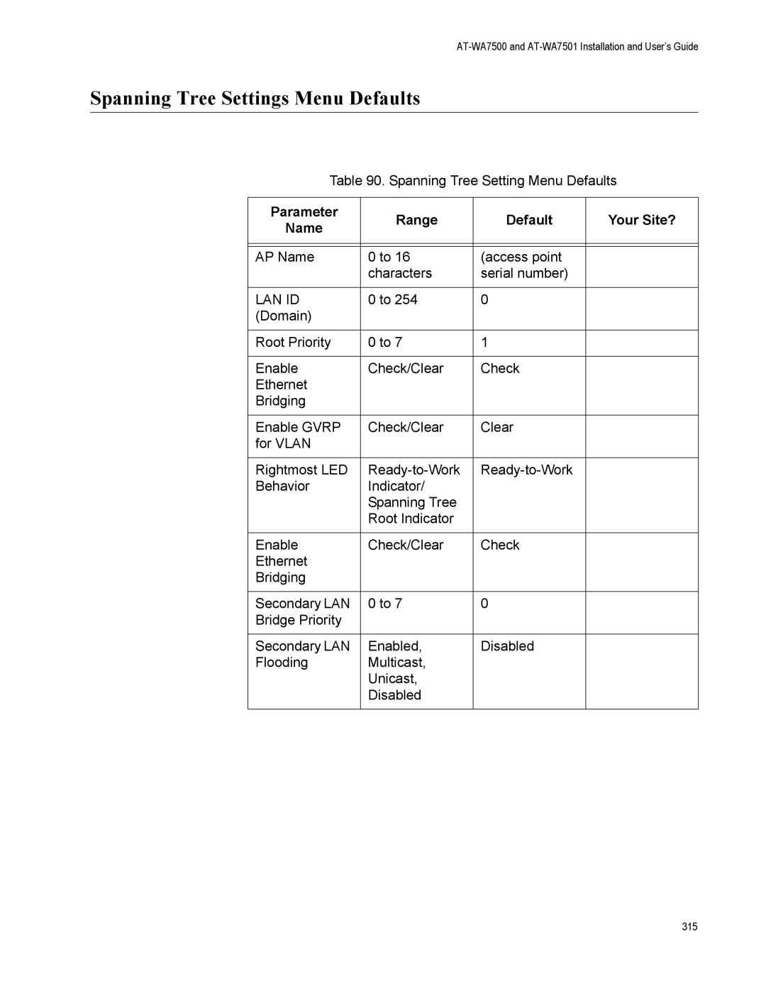 Allied Telesis AT-WA7501, AT-WA7500 manual Spanning Tree Settings Menu Defaults, Lan Id 