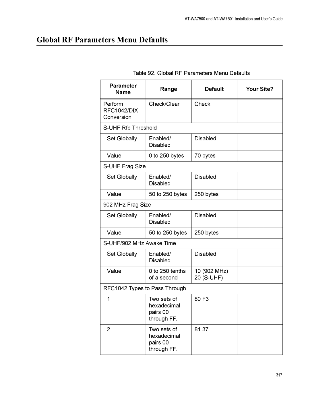 Allied Telesis AT-WA7501, AT-WA7500 manual Global RF Parameters Menu Defaults, RFC1042/DIX 