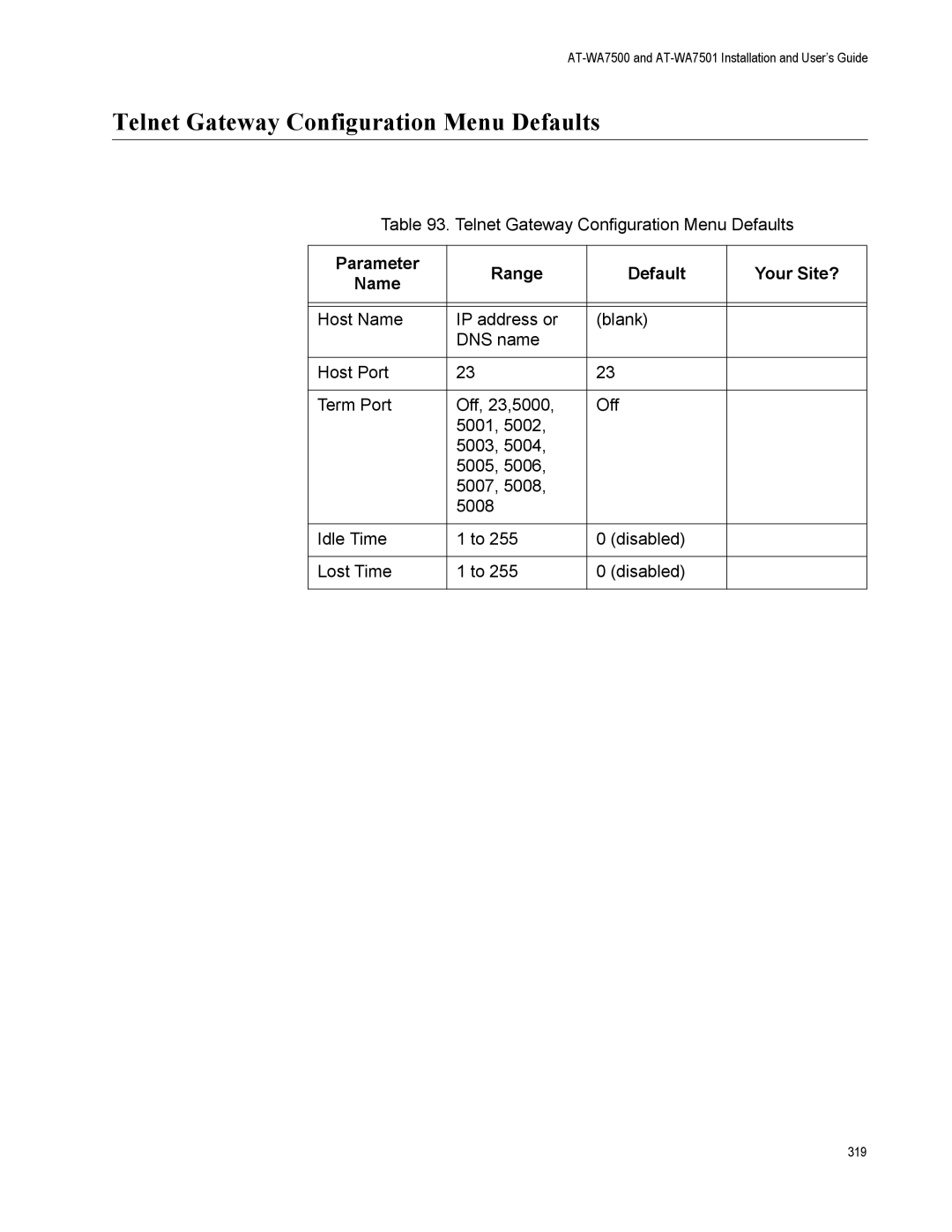 Allied Telesis AT-WA7501, AT-WA7500 manual Telnet Gateway Configuration Menu Defaults 