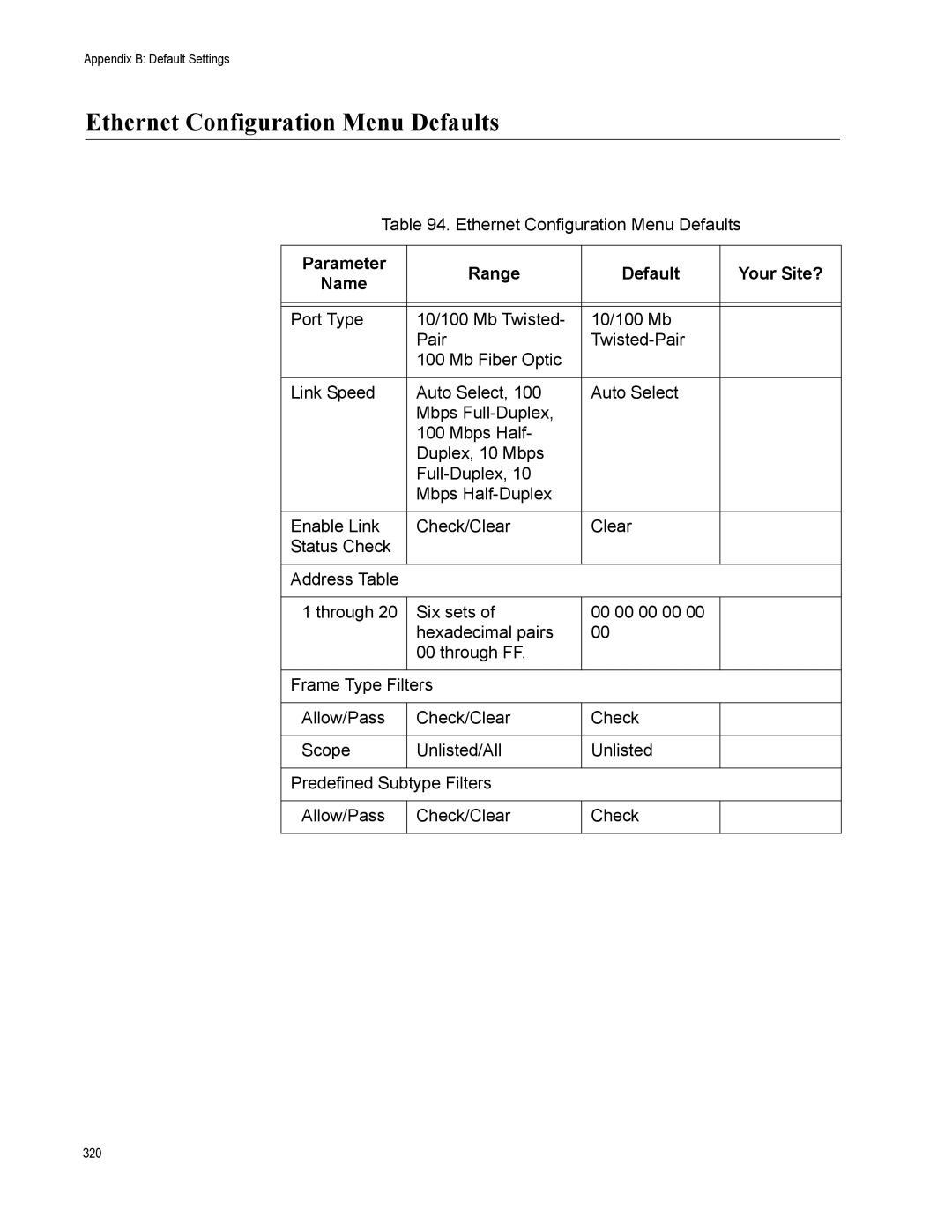 Allied Telesis AT-WA7500, AT-WA7501 manual Ethernet Configuration Menu Defaults 