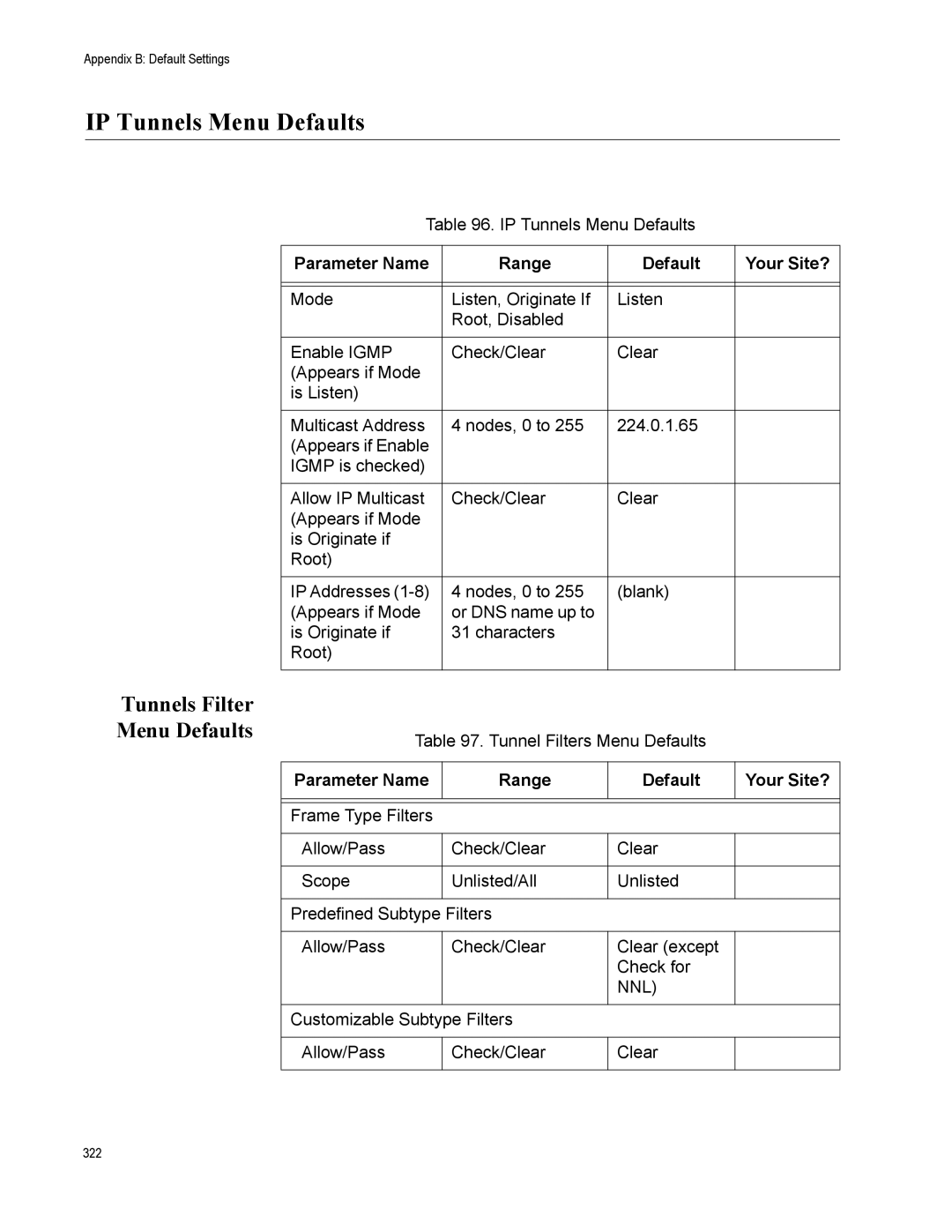 Allied Telesis AT-WA7500, AT-WA7501 manual IP Tunnels Menu Defaults, Tunnels Filter Menu Defaults, Nnl 