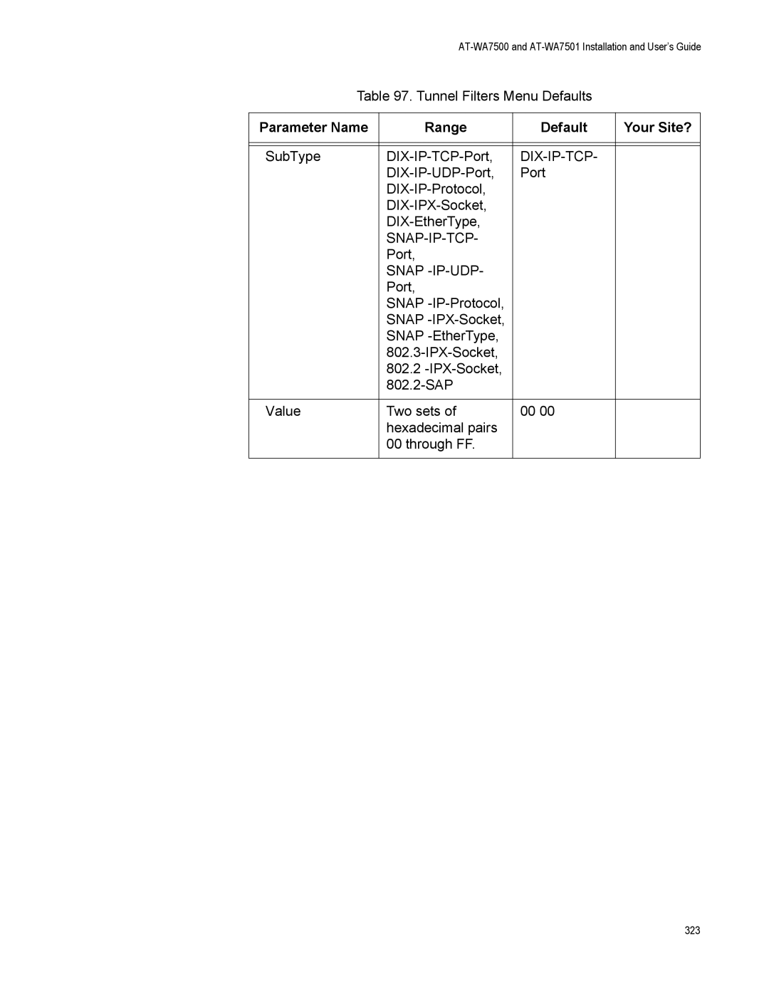 Allied Telesis AT-WA7501, AT-WA7500 manual Dix-Ip-Tcp, Snap-Ip-Tcp, Snap -IP-UDP 