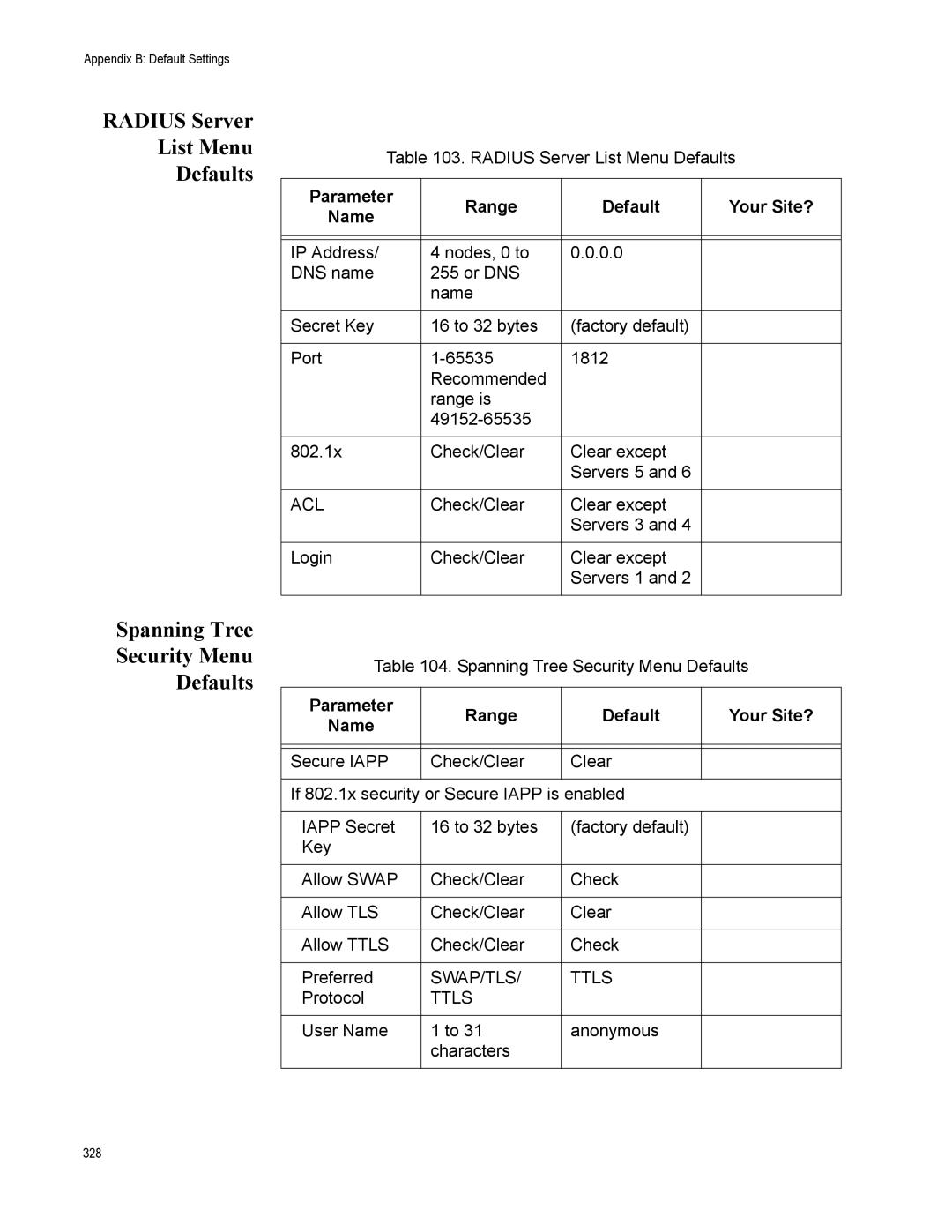 Allied Telesis AT-WA7500, AT-WA7501 manual Radius Server List Menu Defaults Spanning Tree Security Menu, SWAP/TLS Ttls 