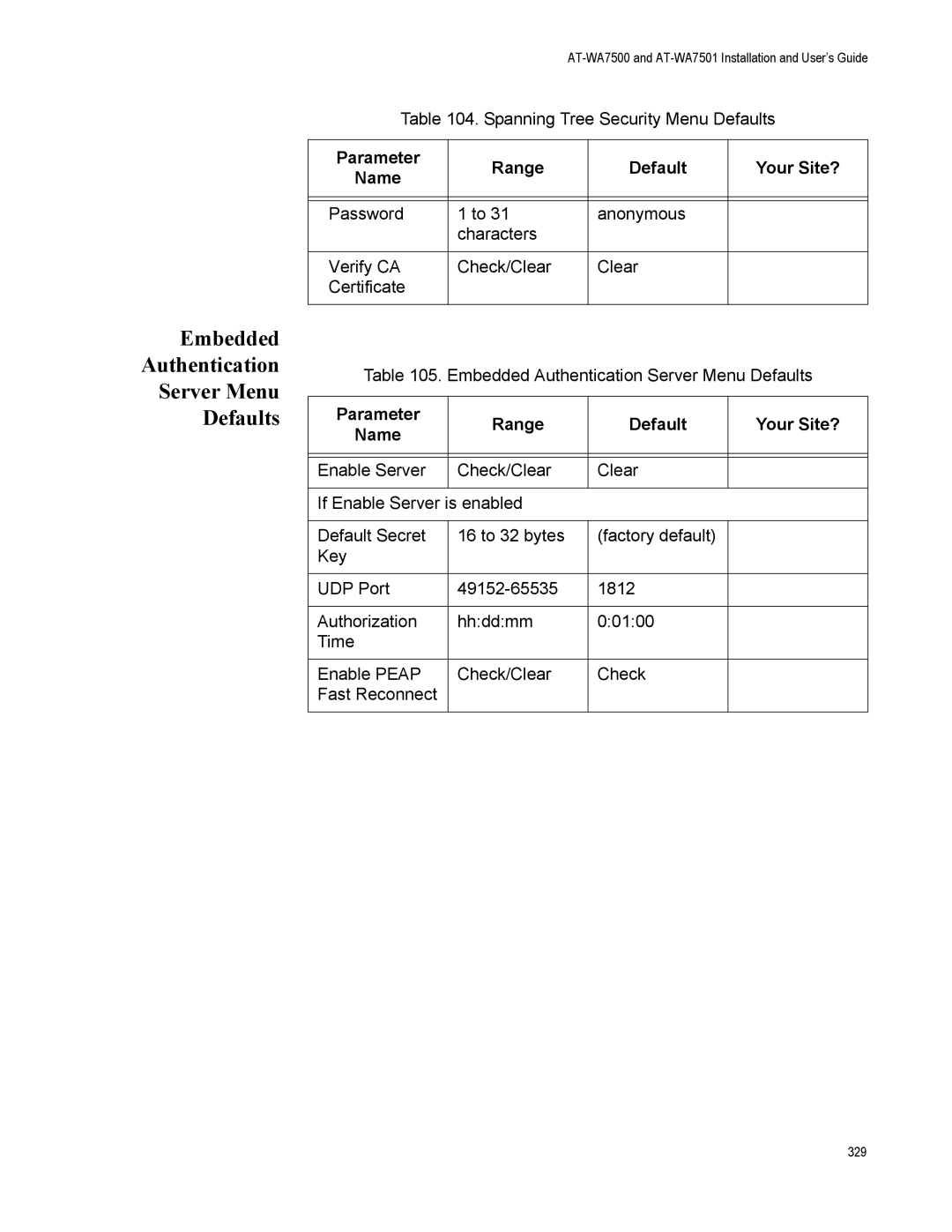 Allied Telesis AT-WA7501, AT-WA7500 manual Embedded Authentication Server Menu Defaults 