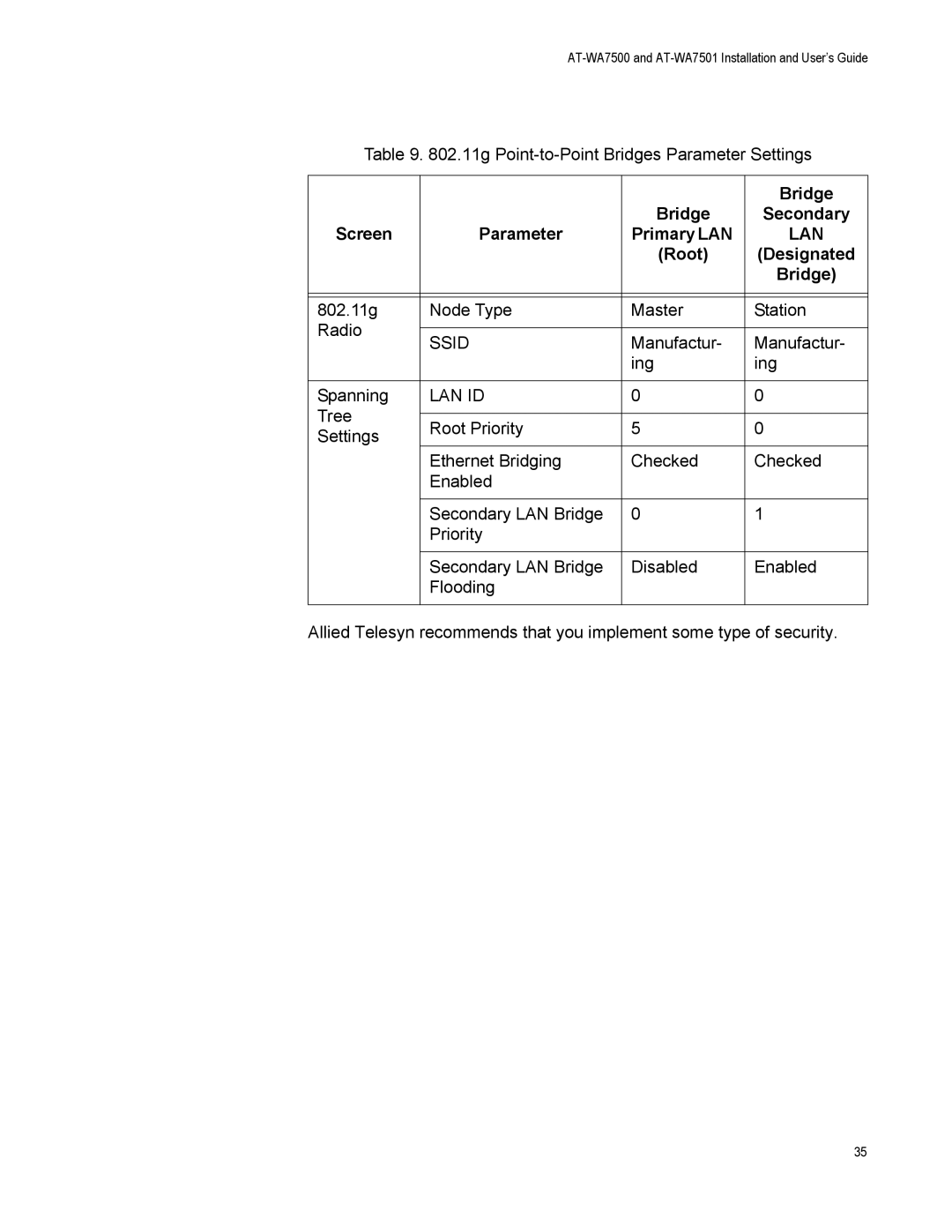 Allied Telesis AT-WA7501, AT-WA7500 manual Bridge Secondary Screen Parameter Primary LAN 