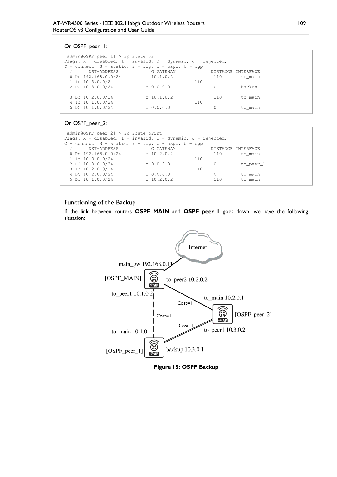 Allied Telesis AT-WR4500 manual Functioning of the Backup, On OSPFpeer2 