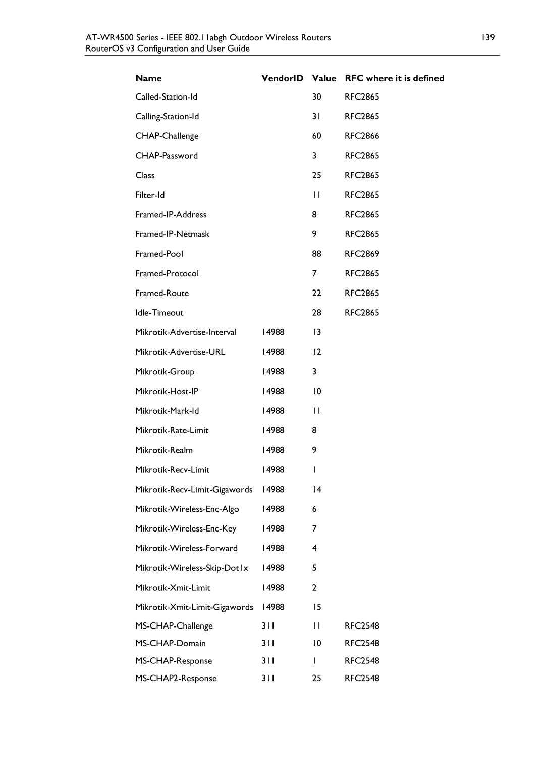 Allied Telesis AT-WR4500 manual Name VendorID Value RFC where it is defined 