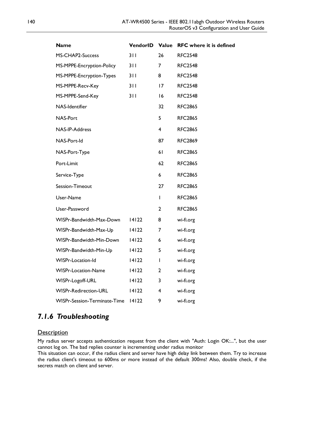 Allied Telesis manual AT-WR4500 Series Ieee 802.11abgh Outdoor Wireless Routers 