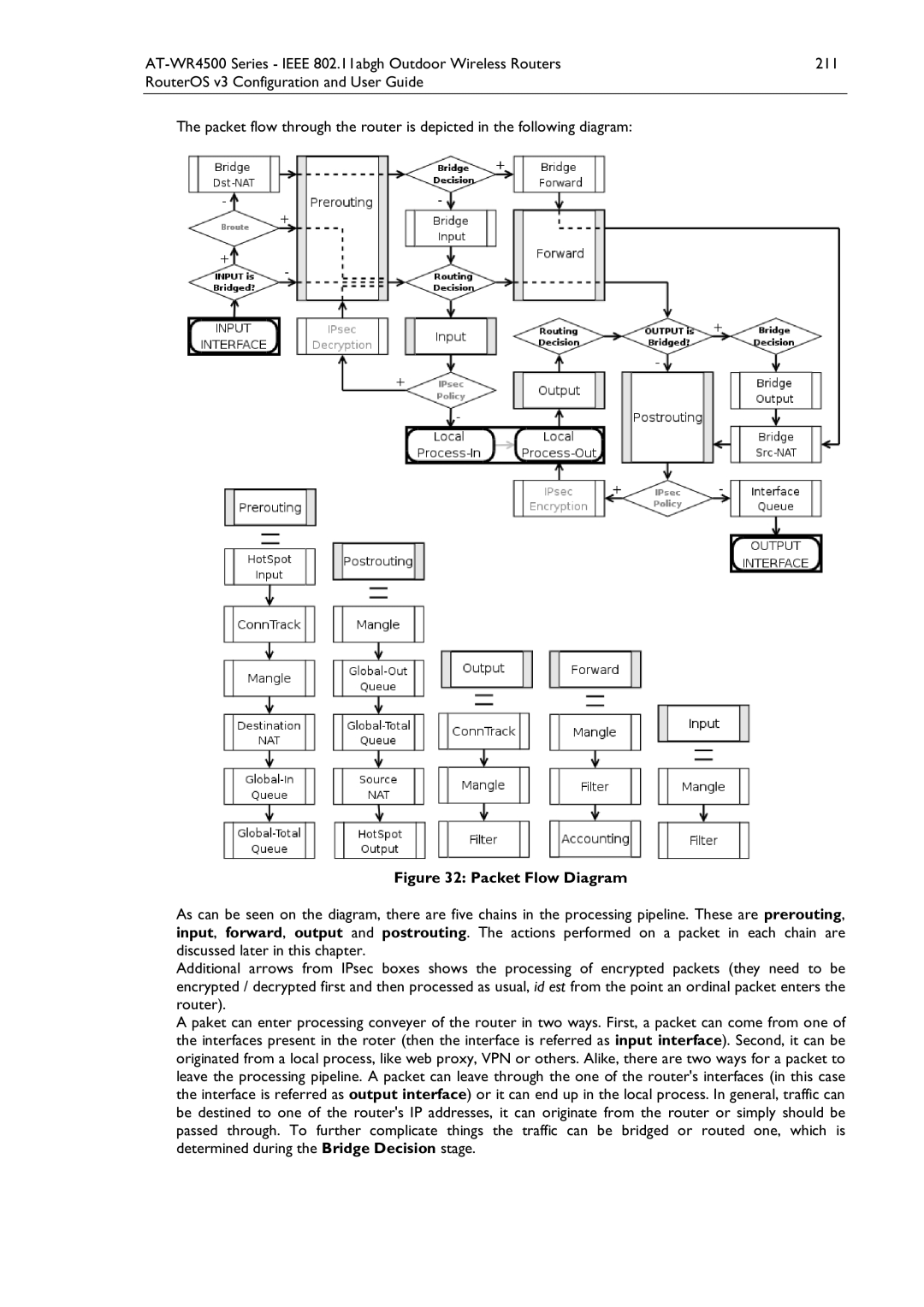 Allied Telesis AT-WR4500 manual Packet Flow Diagram 