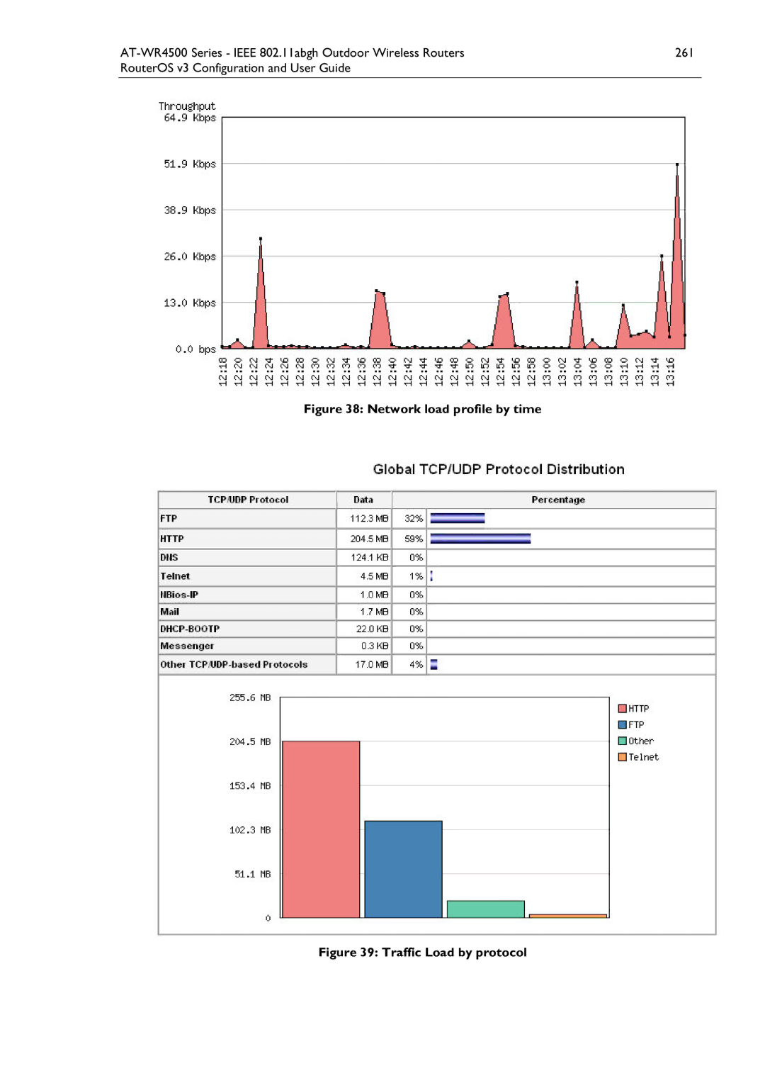 Allied Telesis AT-WR4500 manual Network load profile by time 