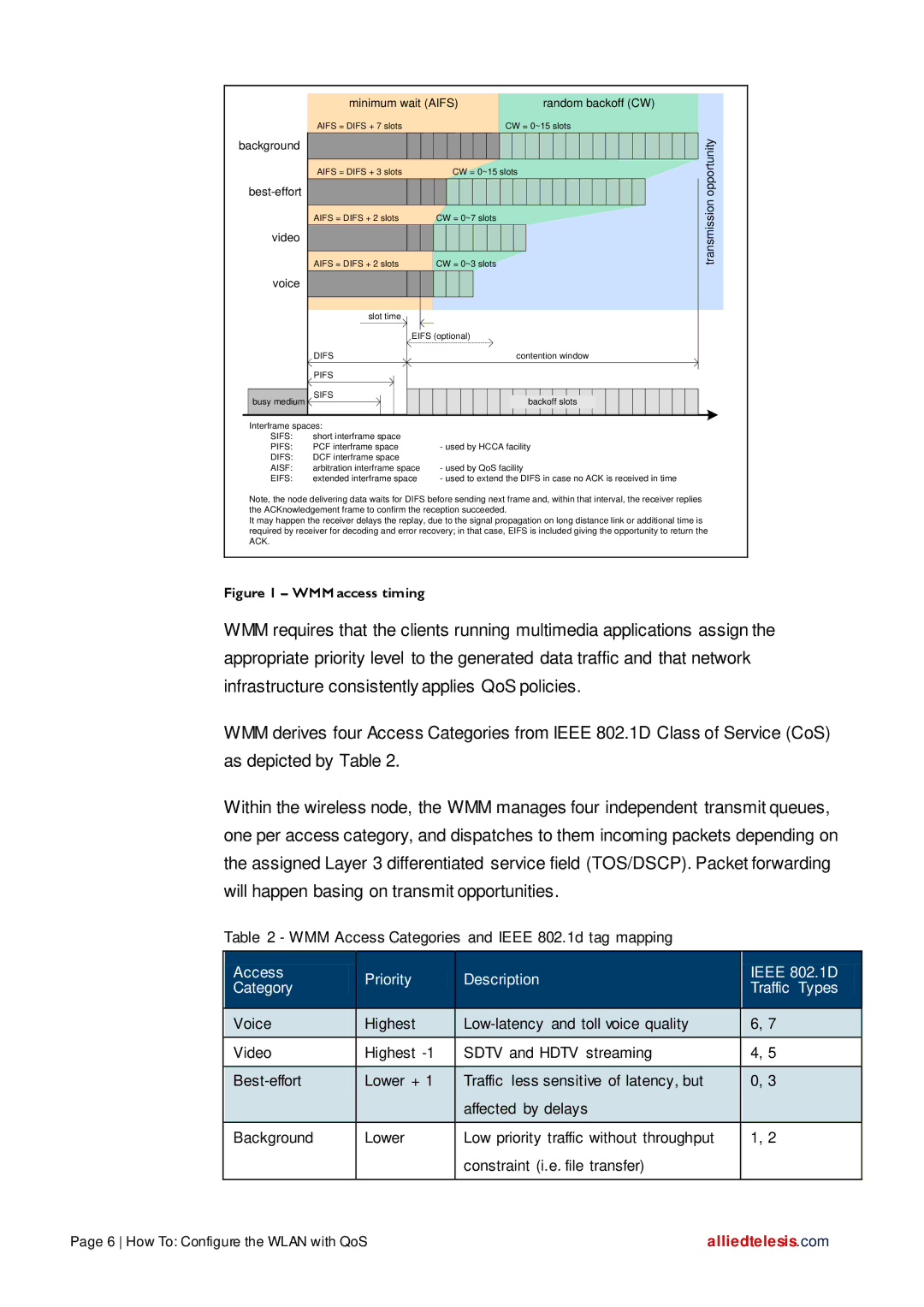 Allied Telesis AT-WR4600 manual WMM Access Categories and Ieee 802.1d tag mapping 