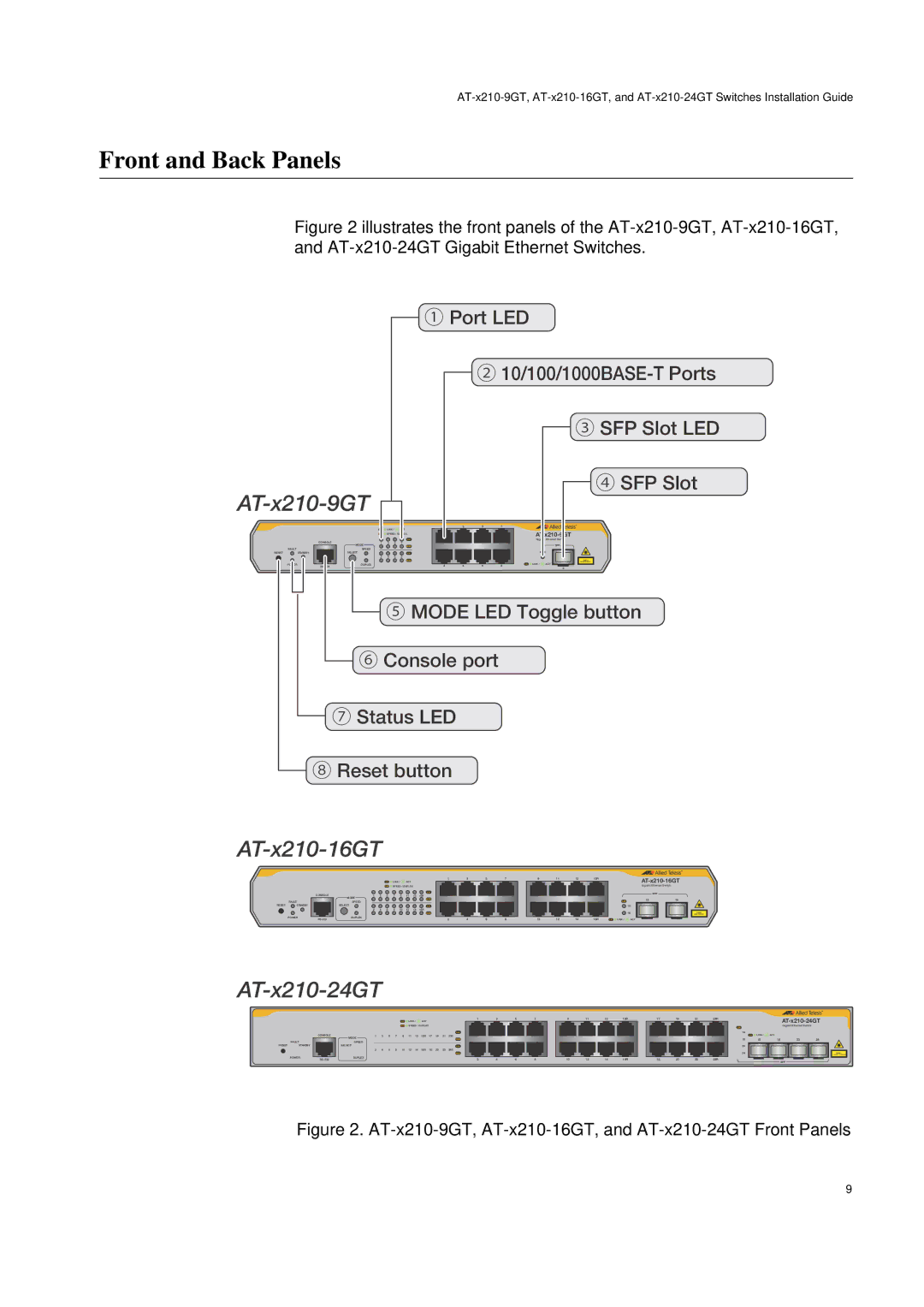 Allied Telesis AT-X210-24GT, AT-X210-9GT, AT-X210-16GT manual Front and Back Panels, AT-x210-9GT 