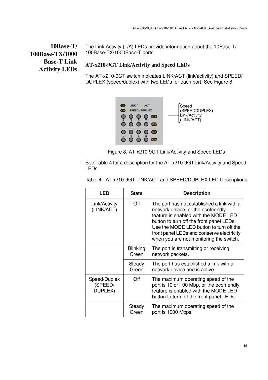 Allied Telesis AT-X210-24GT, AT-X210-9GT, AT-X210-16GT manual 10Base-T/ 100Base-TX/1000 Base-T Link Activity LEDs 