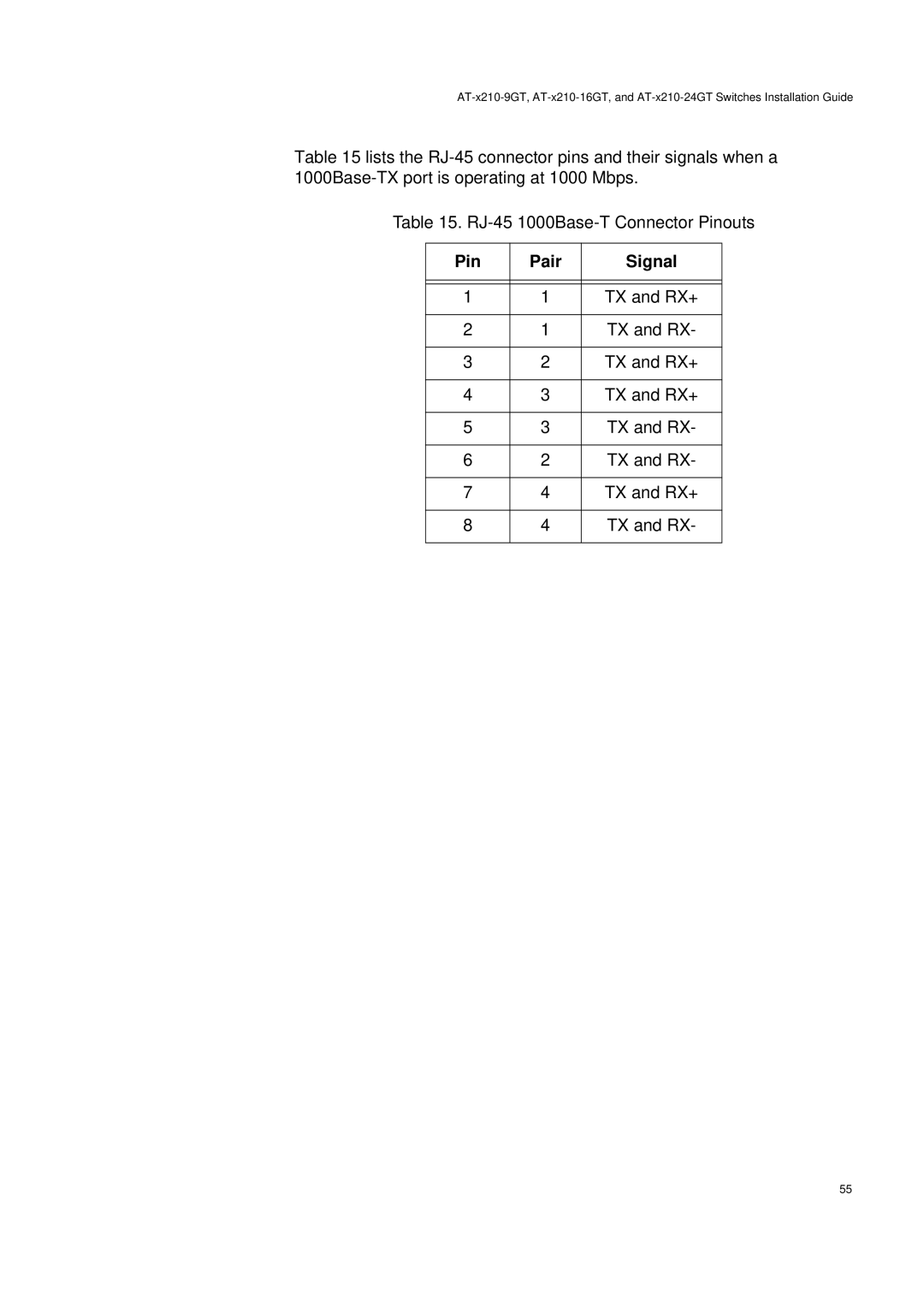 Allied Telesis AT-X210-16GT, AT-X210-9GT, AT-X210-24GT manual Pin Pair Signal 