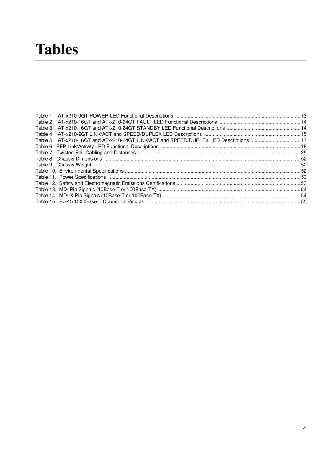 Allied Telesis AT-X210-9GT, AT-X210-24GT, AT-X210-16GT manual Tables 