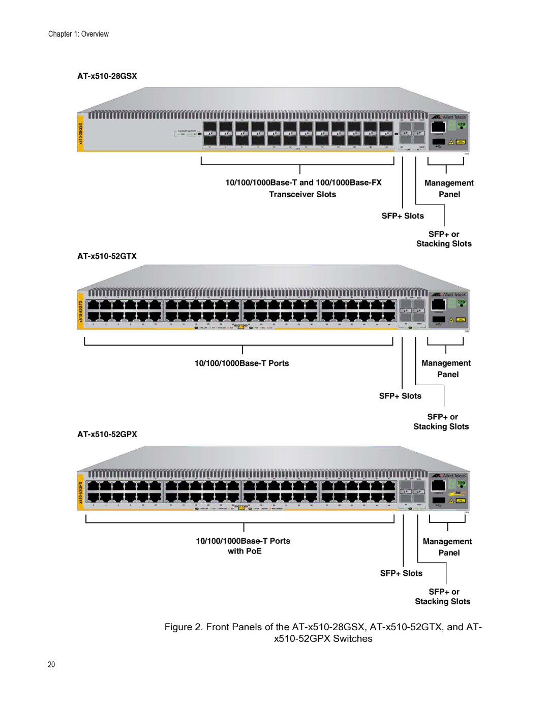 Allied Telesis AT-X510-52GTX, AT-X510-28GTX, AT-X510-52GPX manual AT-x510-28GSX 10/100/1000Base-T and 100/1000Base-FX 