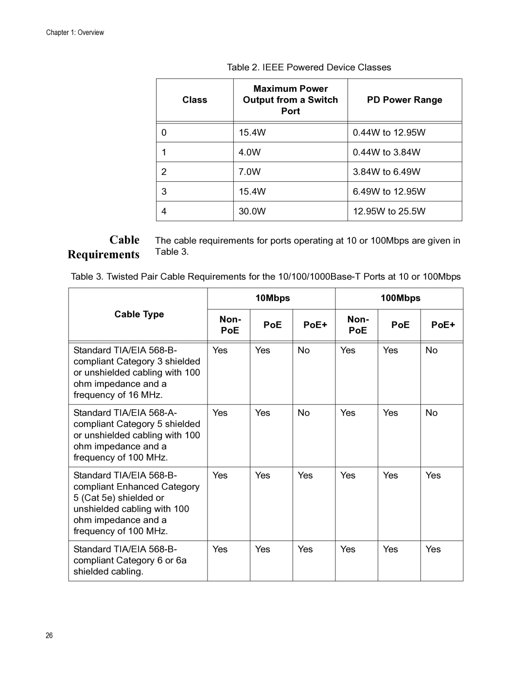 Allied Telesis AT-X510-28GTX, AT-X510-52GTX, AT-X510-52GPX manual Maximum Power Class Output from a Switch PD Power Range 