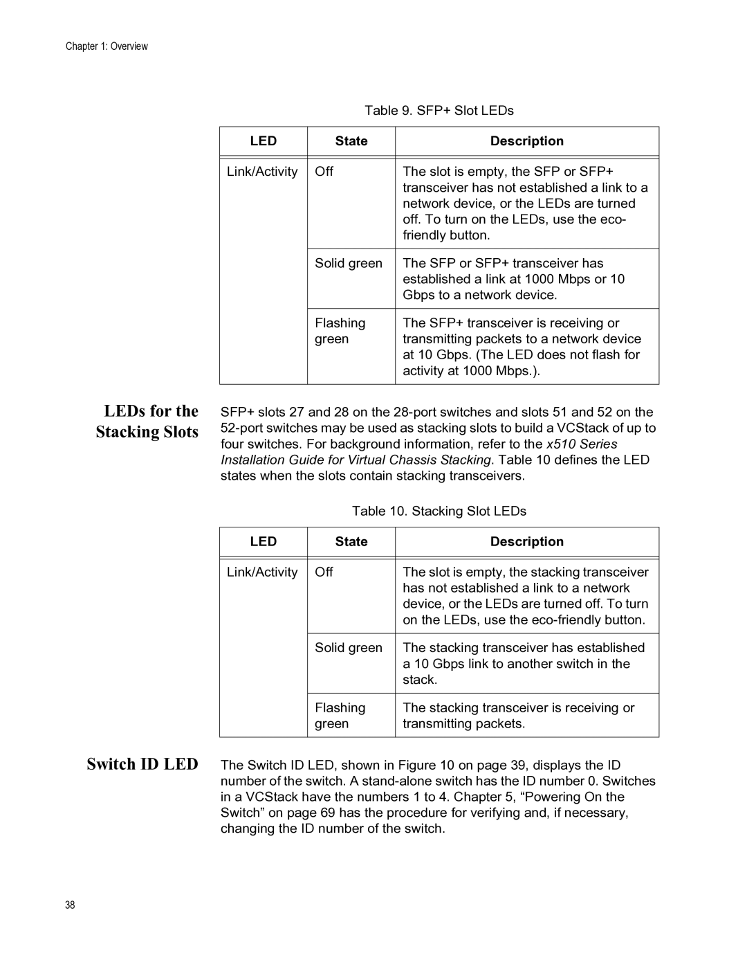 Allied Telesis AT-X510-28GSX, AT-X510-52GTX, AT-X510-28GTX, AT-X510-52GPX, AT-X510-28GPX manual Switch ID LED 