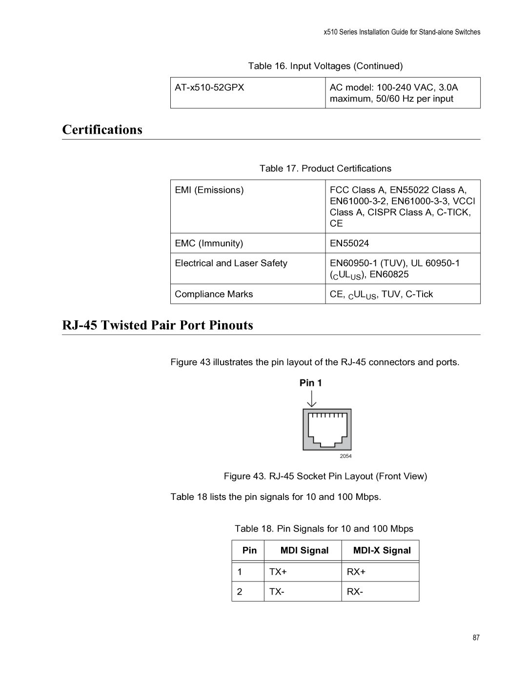 Allied Telesis AT-X510-52GPX, AT-X510-52GTX, AT-X510-28GTX, AT-X510-28GSX Certifications, RJ-45 Twisted Pair Port Pinouts 