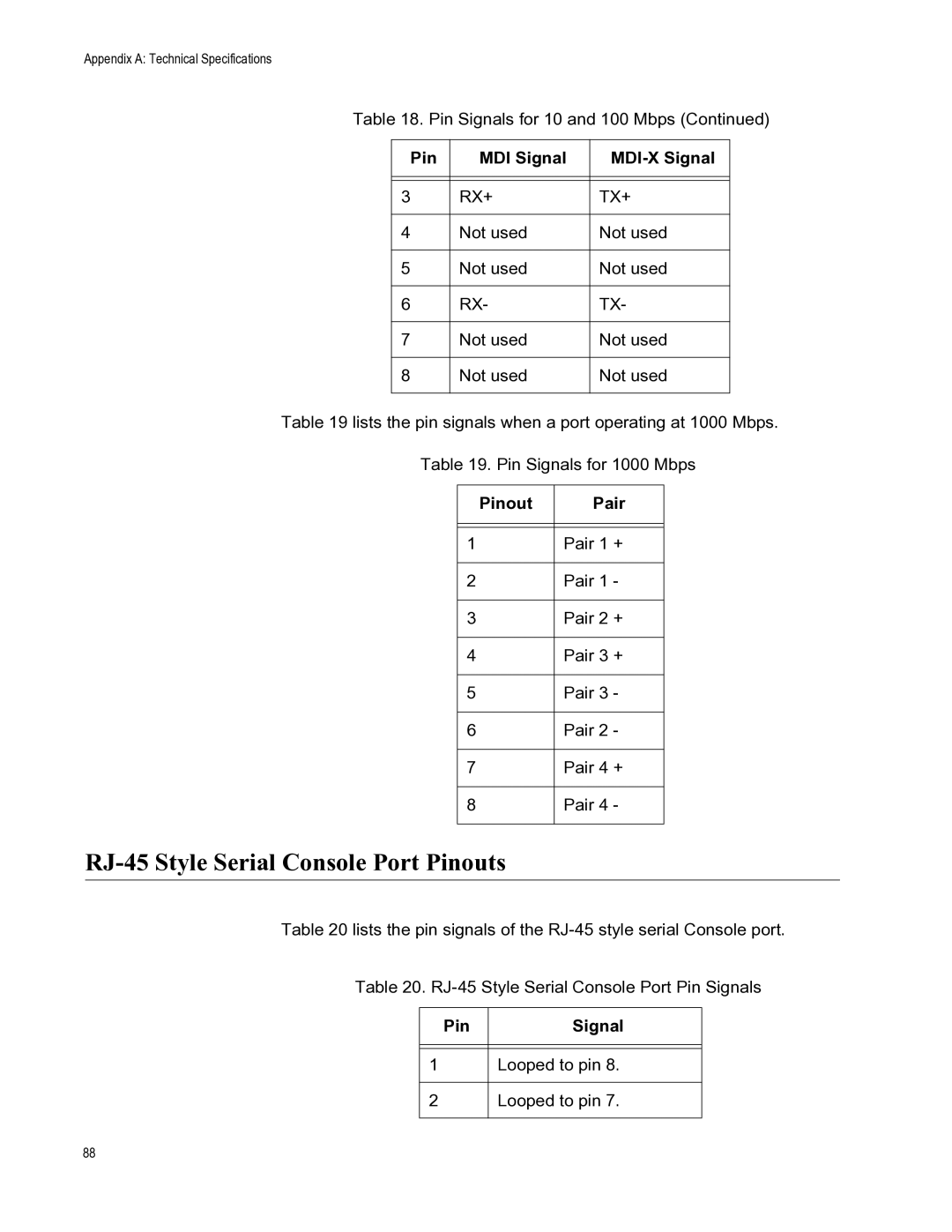 Allied Telesis AT-X510-28GSX, AT-X510-52GTX, AT-X510-28GTX, AT-X510-52GPX RJ-45 Style Serial Console Port Pinouts, Rx+ Tx+ 