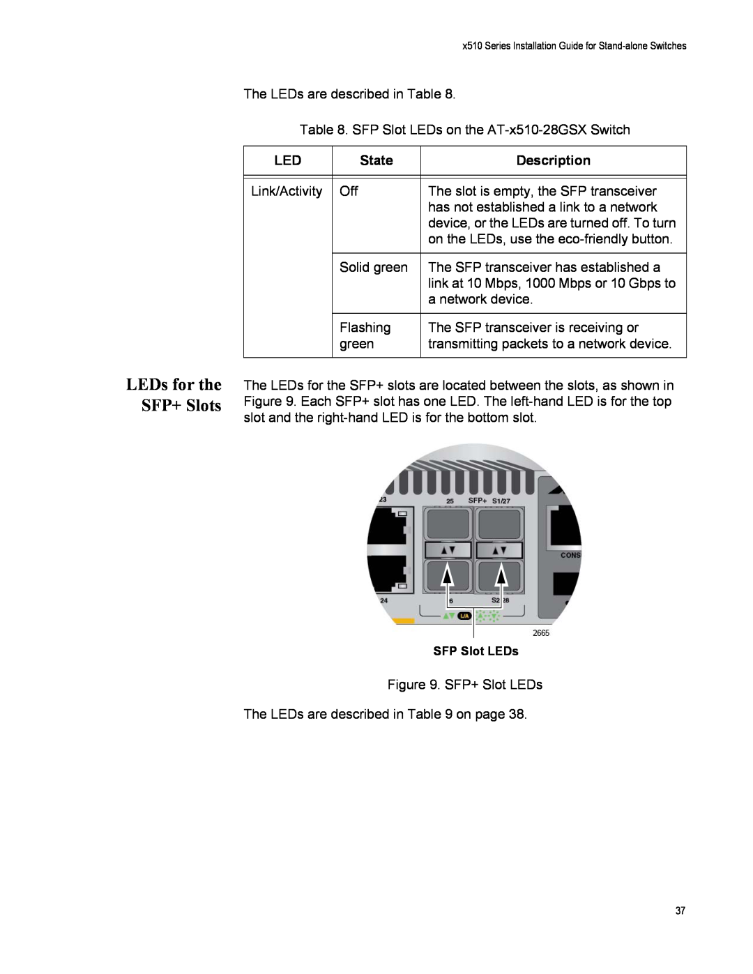 Allied Telesis AT-X510-52GPX, AT-X510-52GTX, AT-X510-28GTX, AT-X510-28GSX manual LEDs for the SFP+ Slots, State, Description 