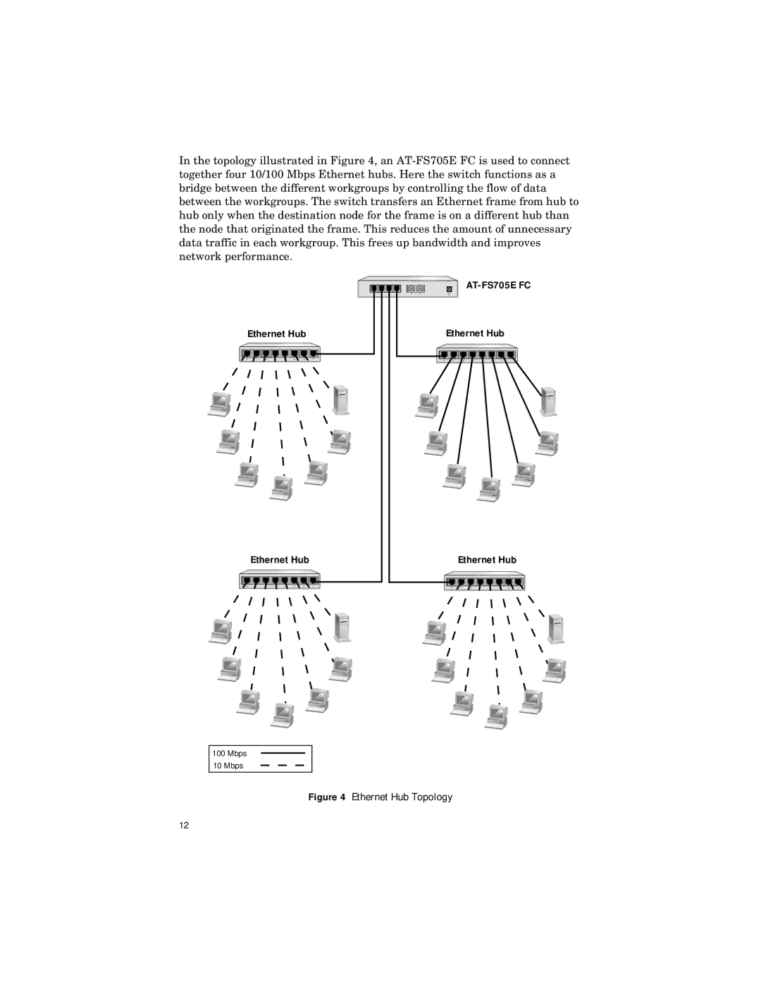 Allied Telesis ATFS705EFCSC60 manual Ethernet Hub 